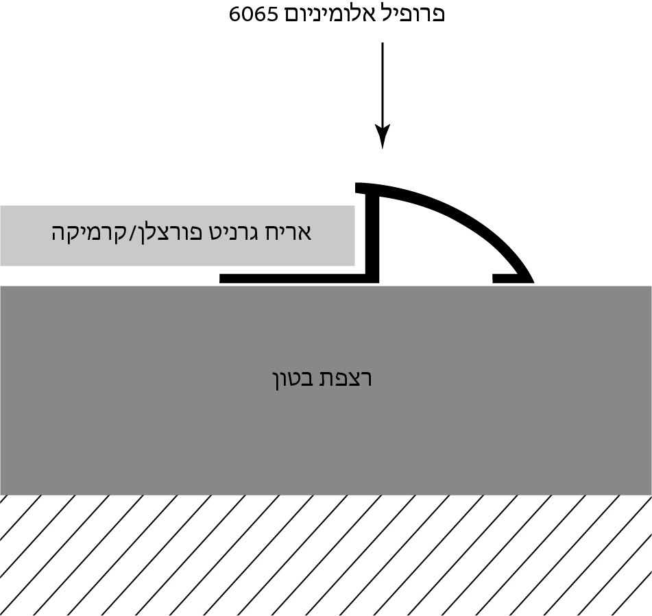 פרופיל אלומיניום 6056 סף הפרשי גובה